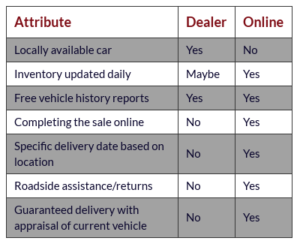 Bruno Dealer v Online Chart | Stories From The Field: Dealers Versus The Internet
